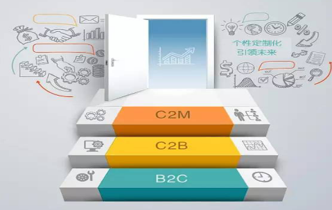 個性定制化引領未來 B2C、C2B和C2M商業模式新認知