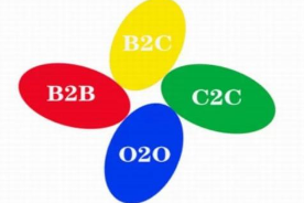 B2B B2C O2O P2P詞語代表著什么意思?