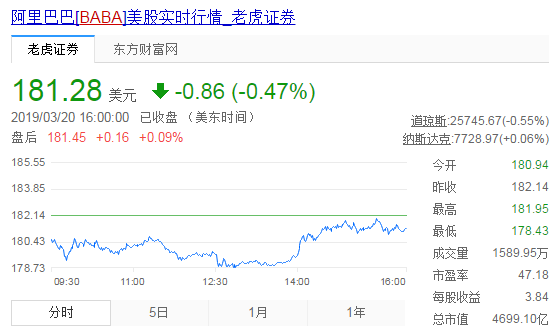 富士康出阿里股份價值3.984億美元 富士康創(chuàng)投控股為何出阿里股份？
