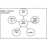 香港服務好新華國際期貨高回報性價比高