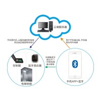 藍牙梯控系統_無接觸門禁手機藍牙電梯控制系統