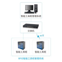 工廠RFID智能工具柜管理系統