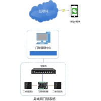 手機二維碼門禁系統_企業訪客微信二維碼開門解決方案