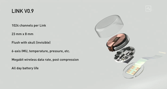 馬斯克公布"腦機"Neuralink 展示植入Neuralink豬的腦部活動狀態