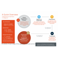 新加坡商標(biāo)注冊申請條件