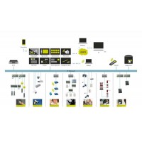 佛山網絡工程智能化弱電系統