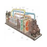 轉輪一體機系統運行的穩定性的方法